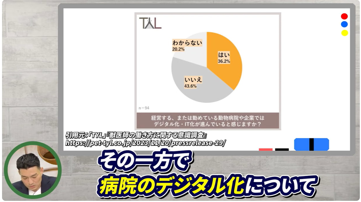 動物病院のデジタル化