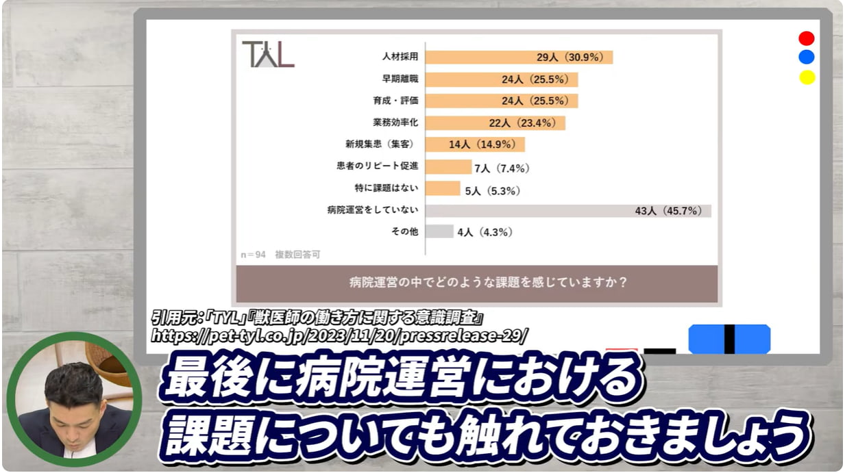 病院運営における課題