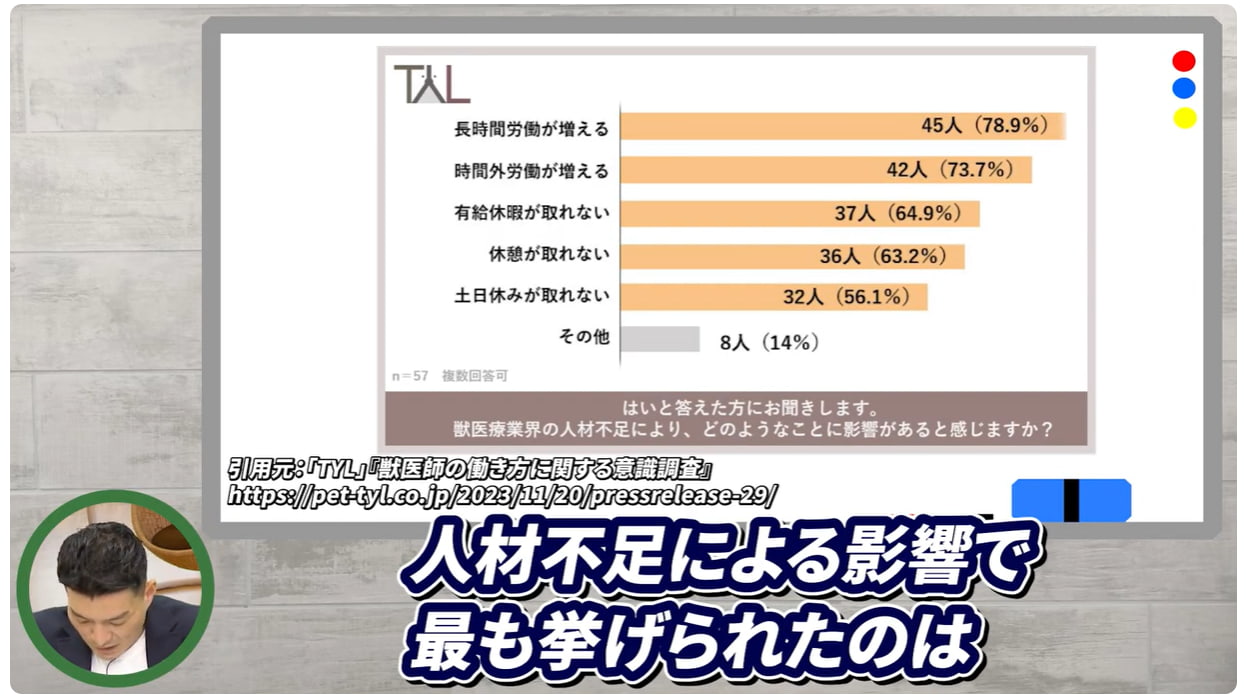 人手不足による影響