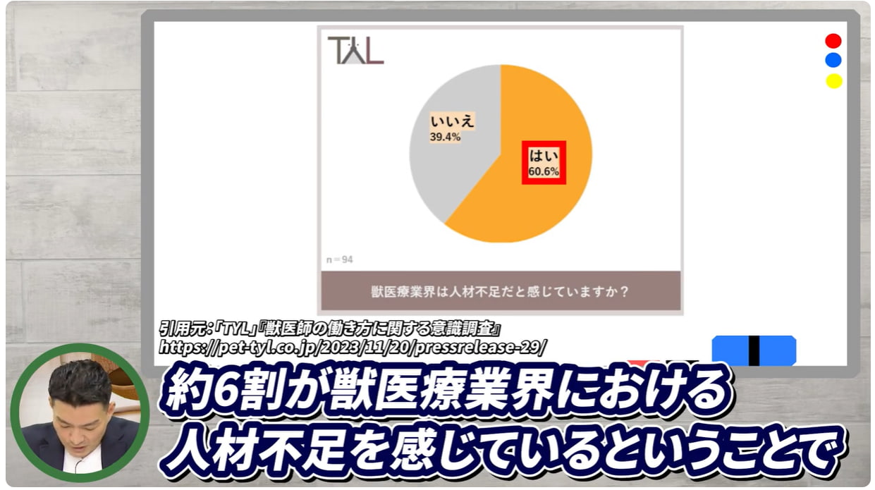 獣医療業界における人材不足