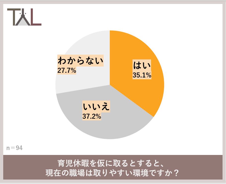 獣医師の働き方に関する意識調査