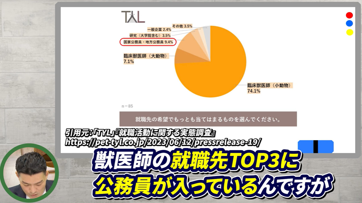 獣医師の就職先